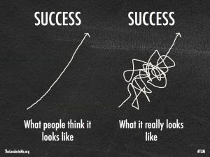 Cum să-ți transformi viața